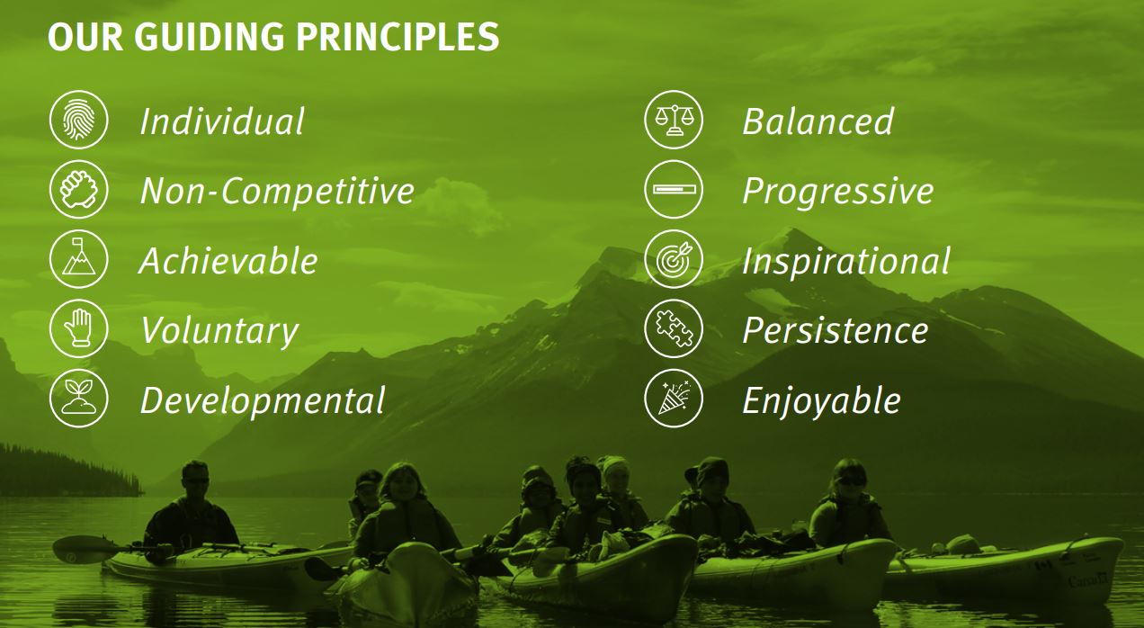 Guiding Principals